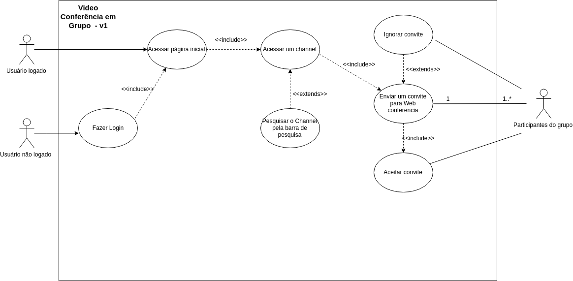 Diagramas de Caso de Uso - RocketChat