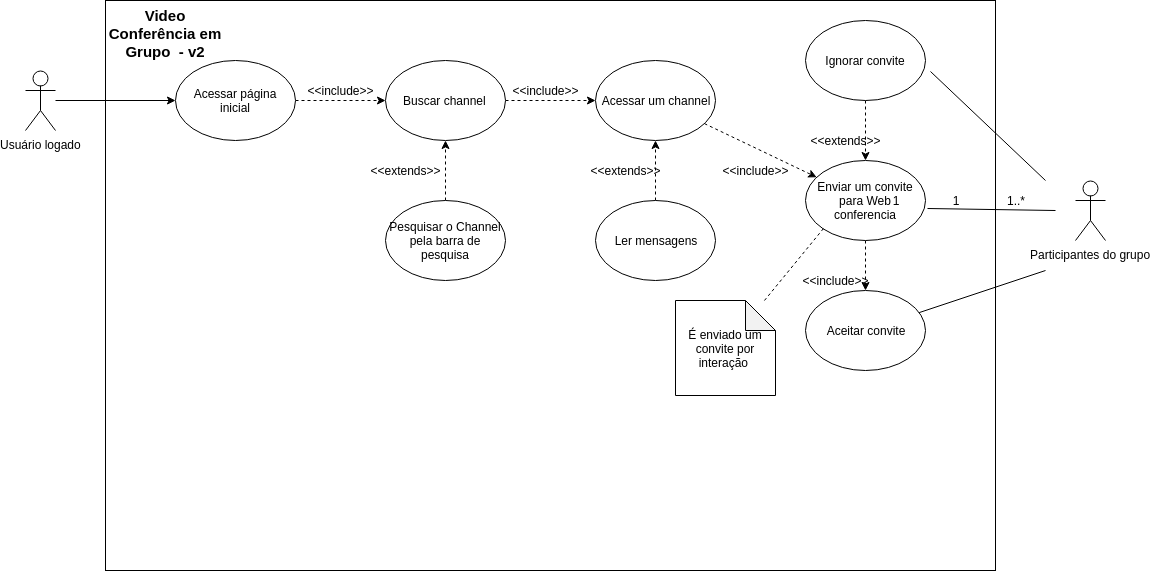 Diagrama de caso de uso