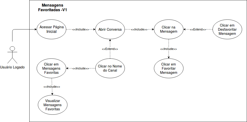 Diagramas de Caso de Uso - RocketChat