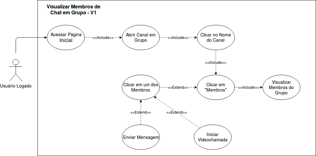 Diagramas de Caso de Uso - RocketChat