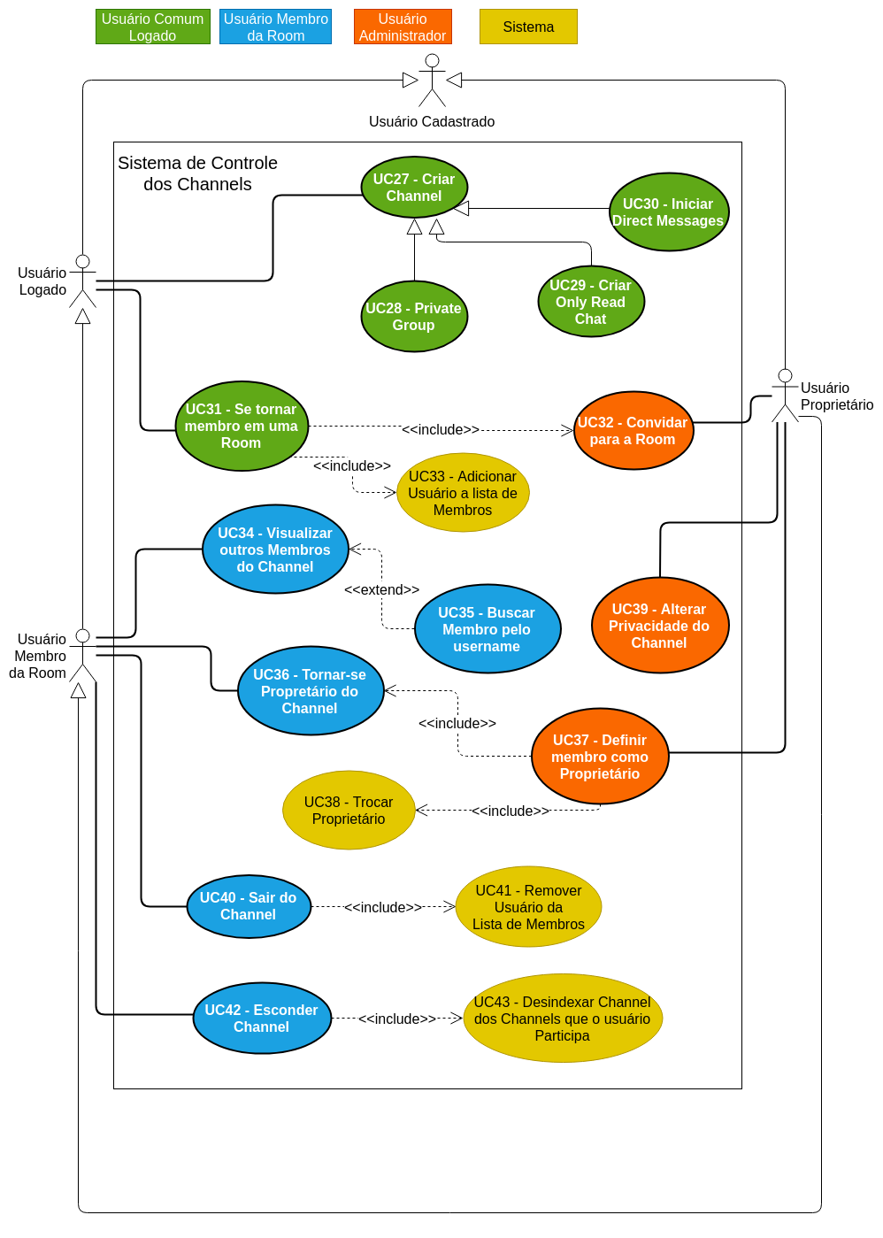 Diagramas de Caso de Uso - RocketChat