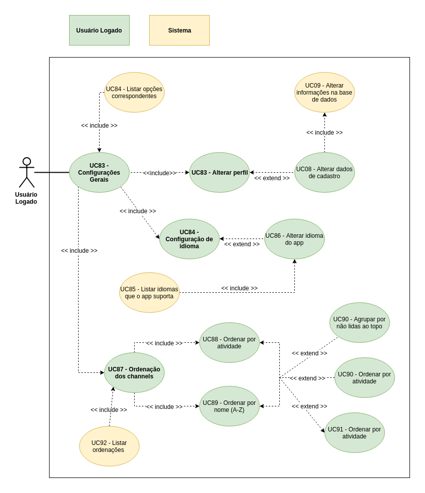 Diagramas de Caso de Uso - RocketChat