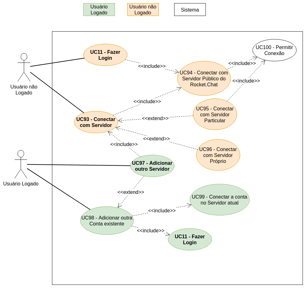 Diagramas de Caso de Uso - RocketChat