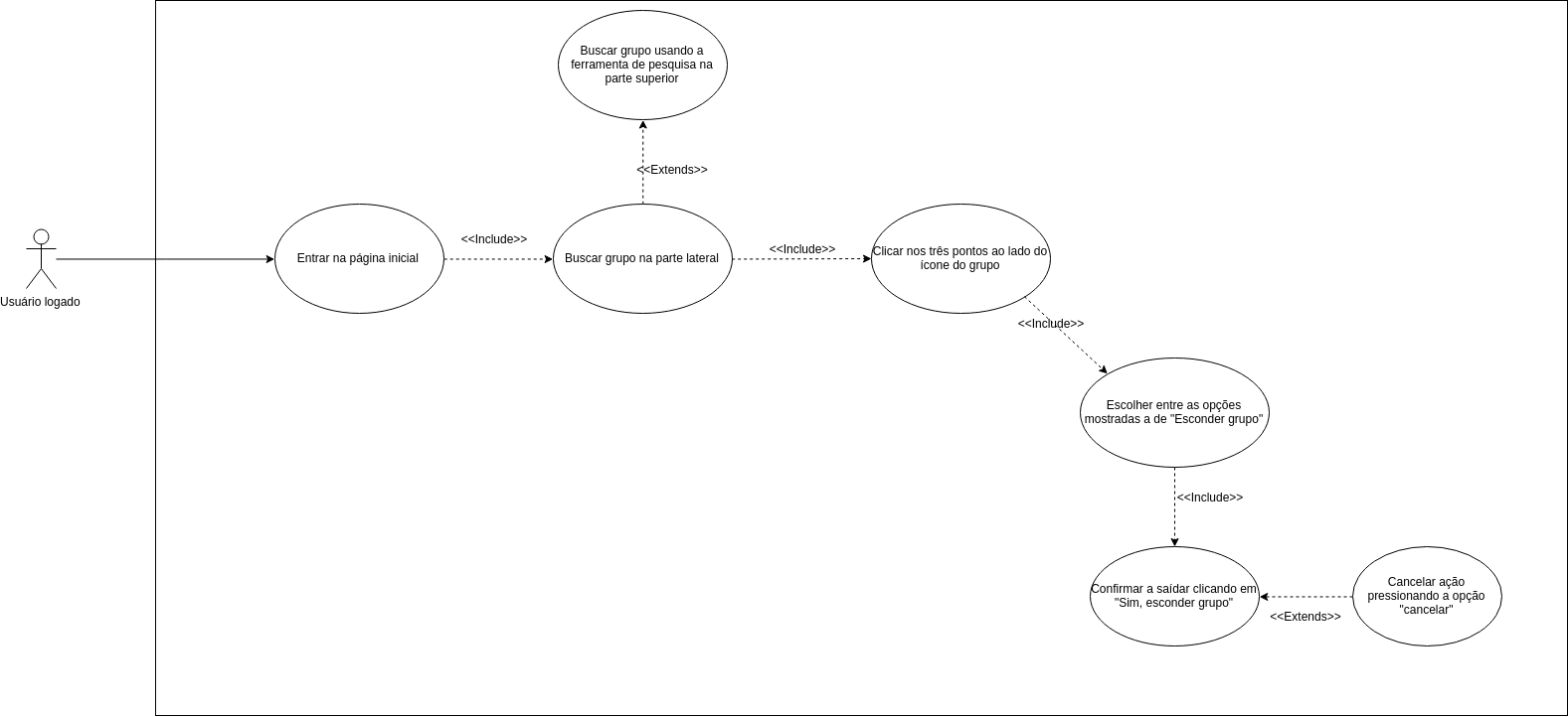 Diagramas de Caso de Uso - RocketChat