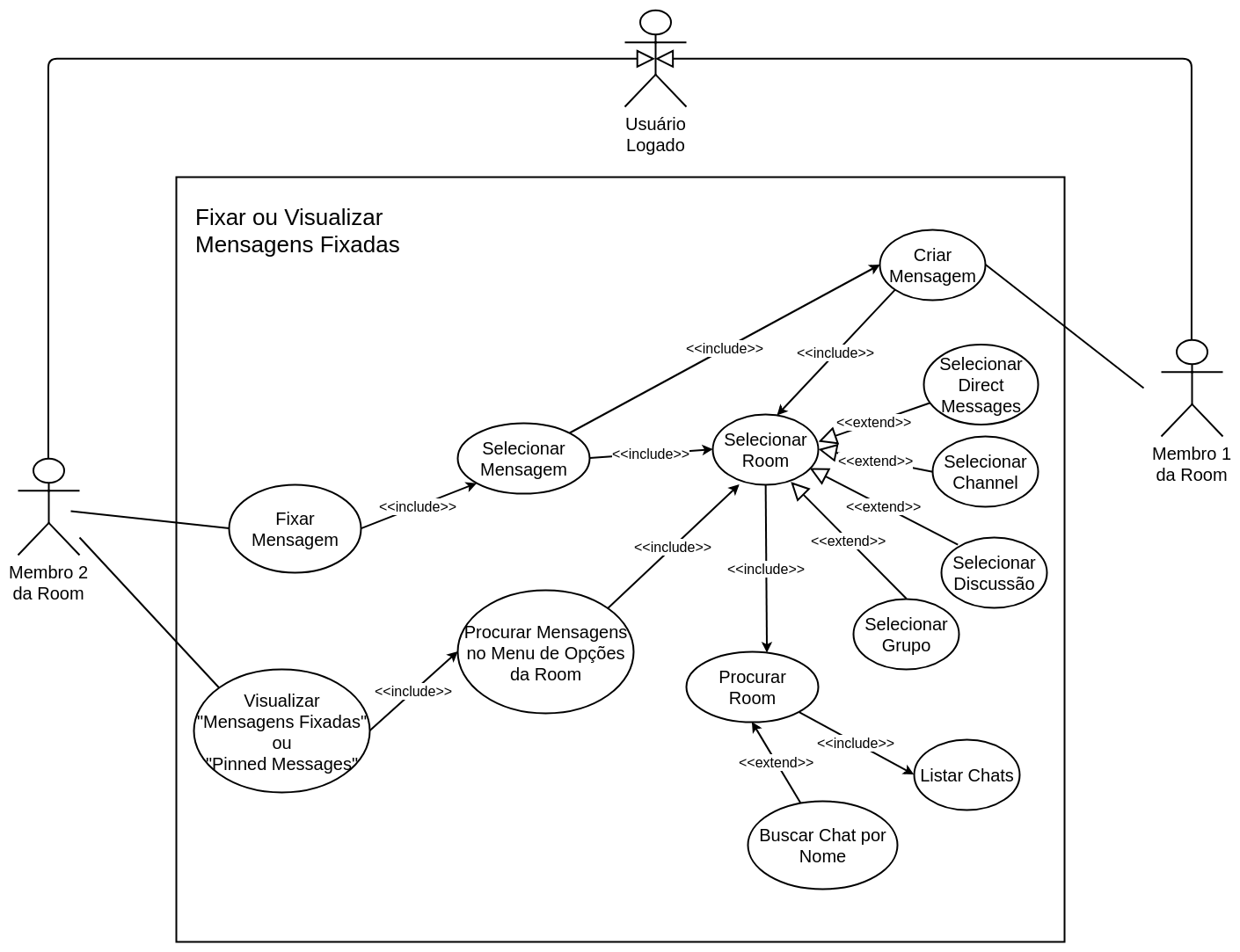 Diagramas de Caso de Uso - RocketChat