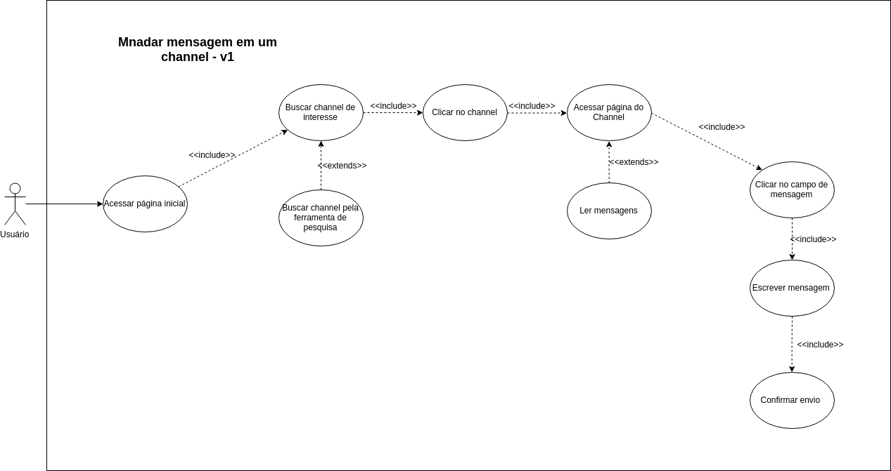 Diagramas de Caso de Uso - RocketChat