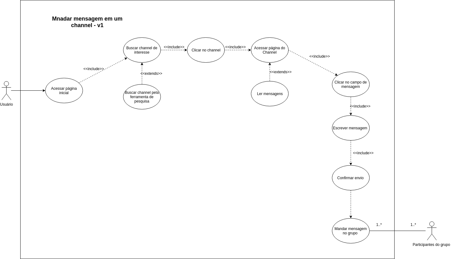 Diagramas de Caso de Uso - RocketChat