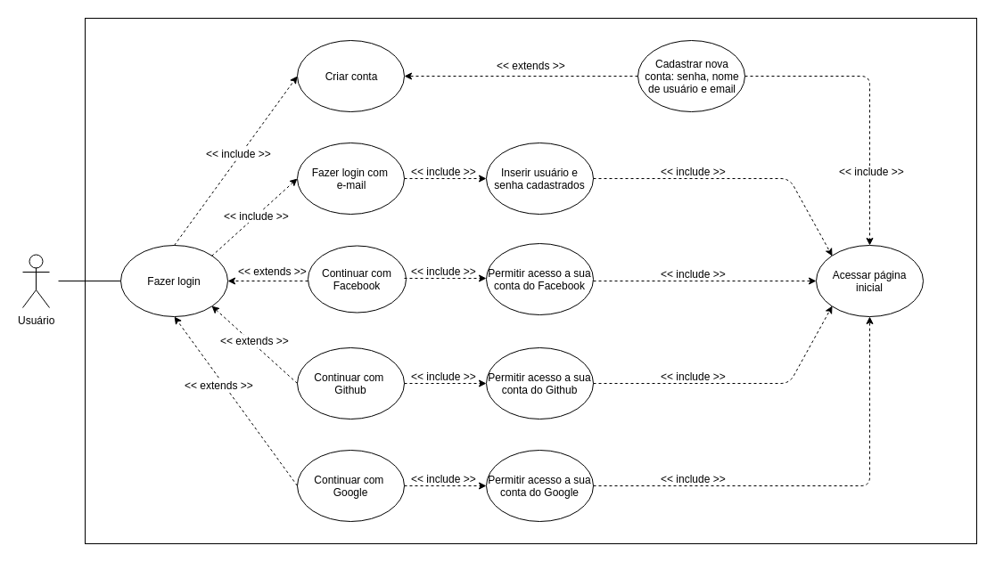 Diagramas de Caso de Uso - RocketChat