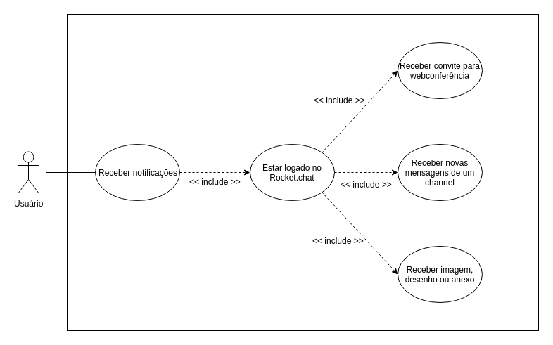 Diagramas de Caso de Uso - RocketChat